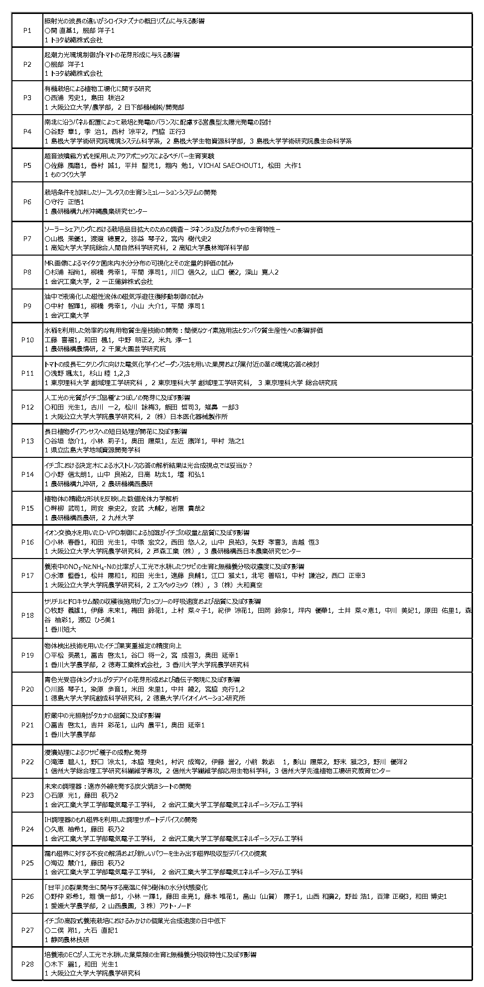 ポスター発表1