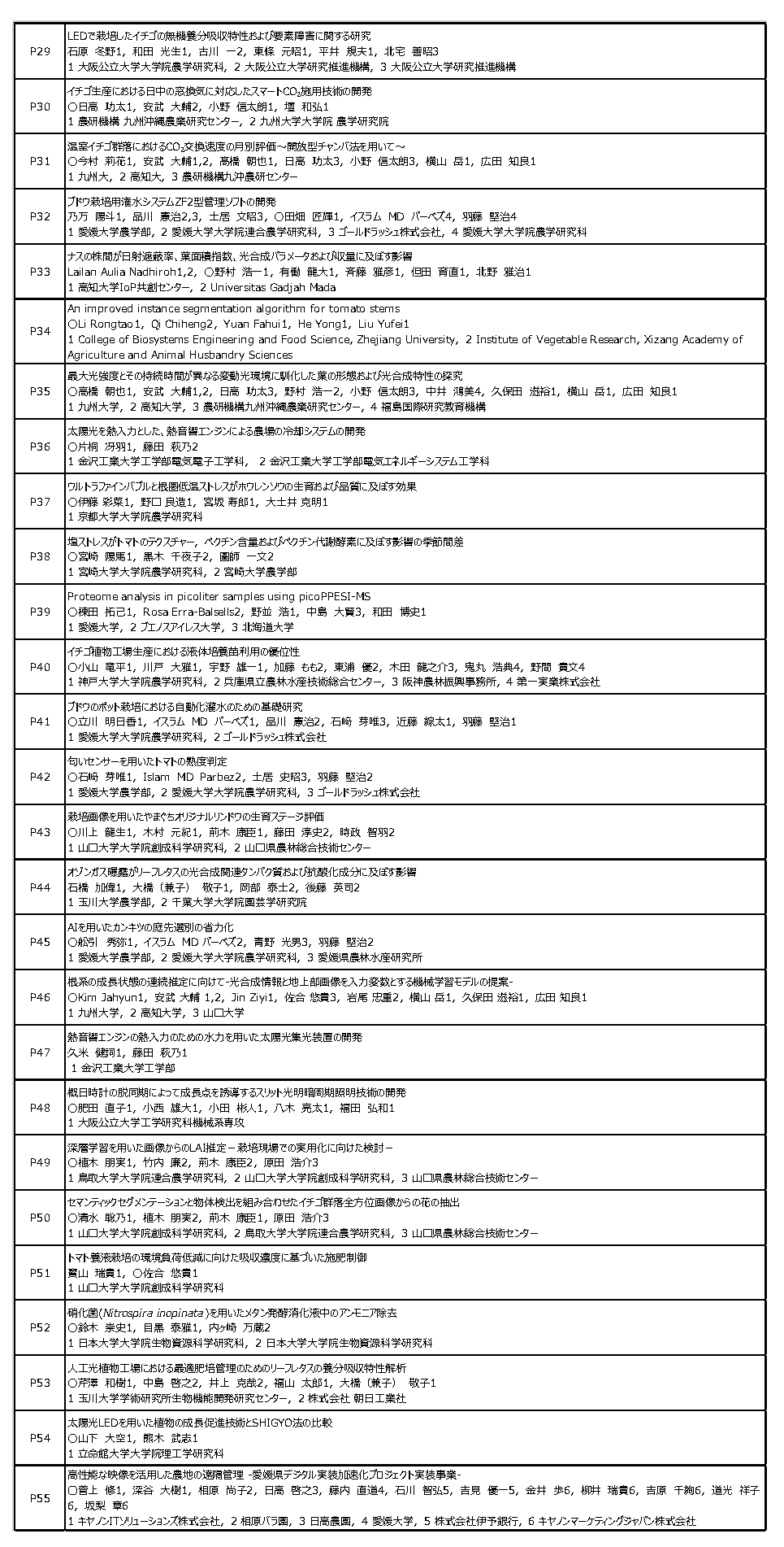 ポスター発表2